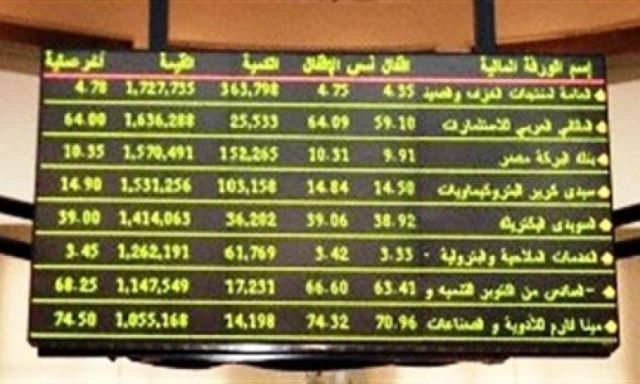 البورصة المصرية تربح 40 مليار جنيه خلال تعاملات فبراير 2014