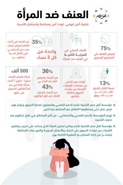 مؤسسة أهل مصر للتنمية تدعم الاهتمام النفسي والاجتماعي وتنفذ برنامج لتمكين المرأة المصابة بالحرق في المجتمع