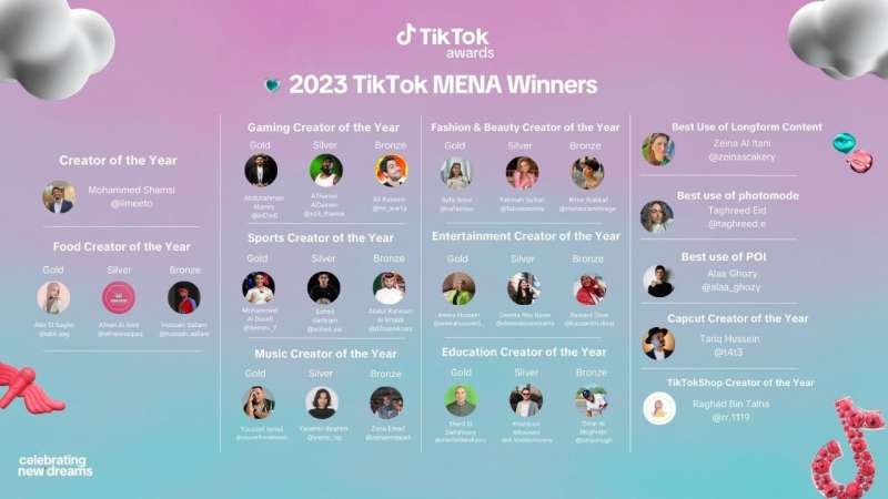 ‘تيك توك’ تحتفي بروّاد الإبداع في منطقة الشرق الأوسط وشمال أفريقيا خلال حفل توزيع جوائز عام 2023