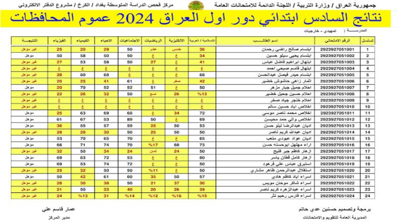 نتائج السادس الابتدائي العراق الدور الاول 2024