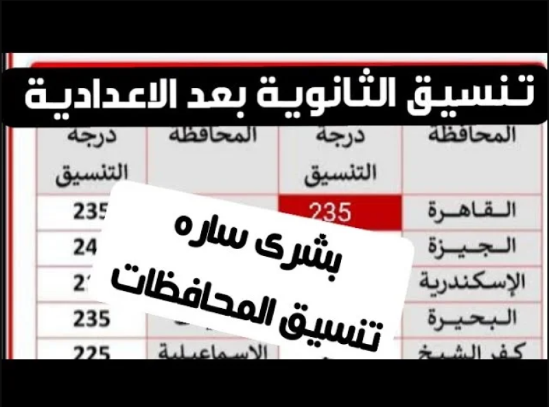 توقعات تنسيق الثانوية العامة 2024 محافظة الجيزة والمحافظات الأخرى