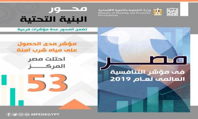 التخطيط :  مصر تصعد 47 مركزًا في مؤشر شفافية الموازنة لتحتل المركز 63 لعام 2019، مقارنة بالمركز 110 عام 2018